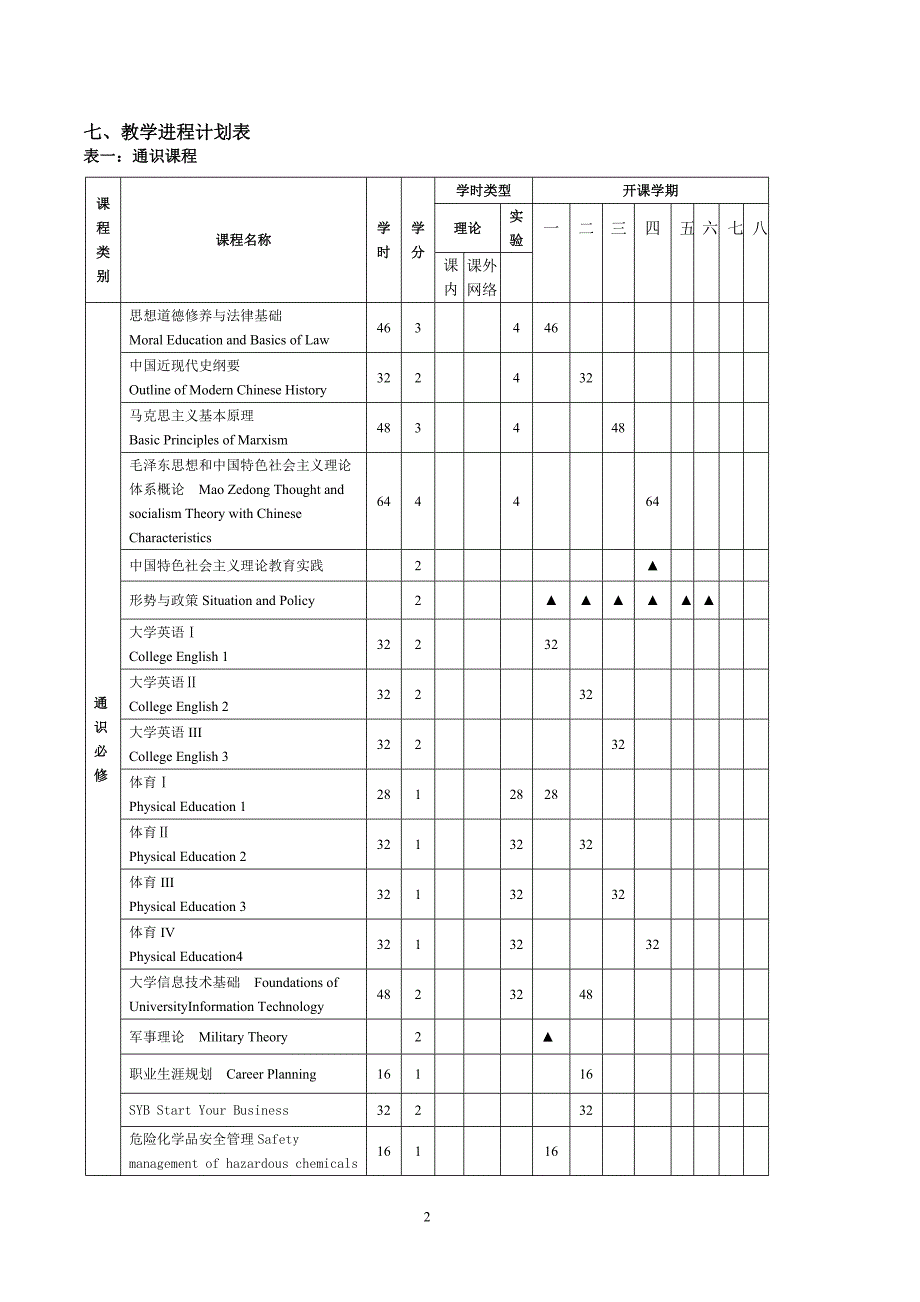 材料化学专业人才培养方案_第3页