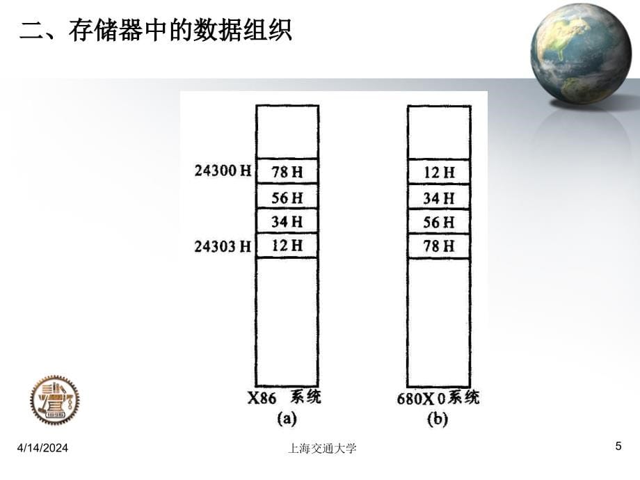 (节本)微机技术ppt第4章(10.12版_第5页