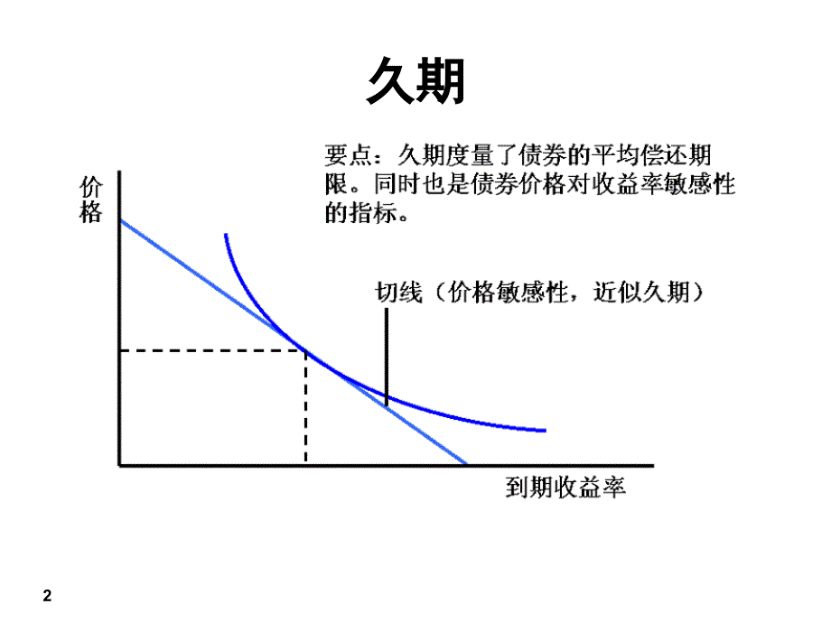 久期的计算公式_第2页