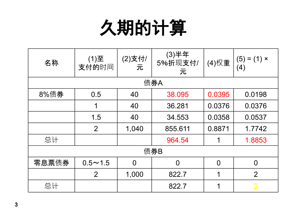 久期的计算公式_第3页