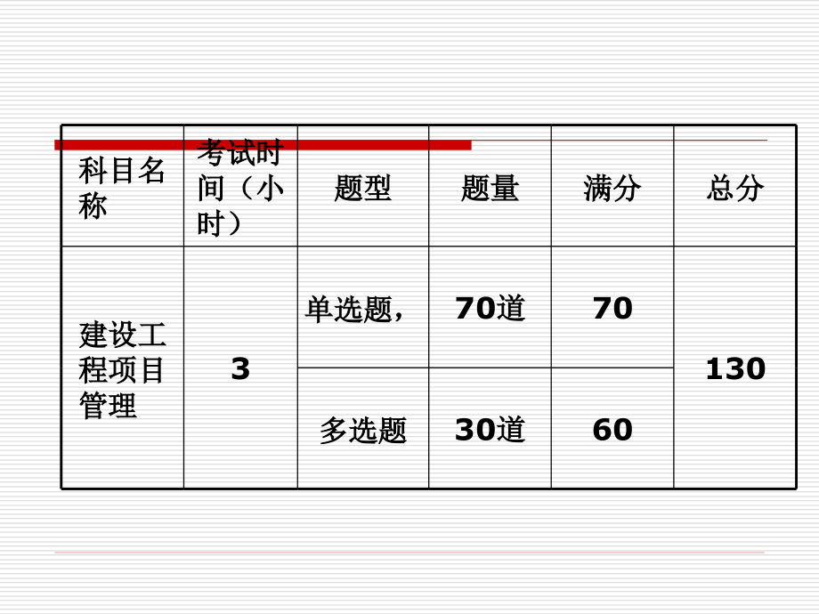 建设工程项目管理(年)_第2页