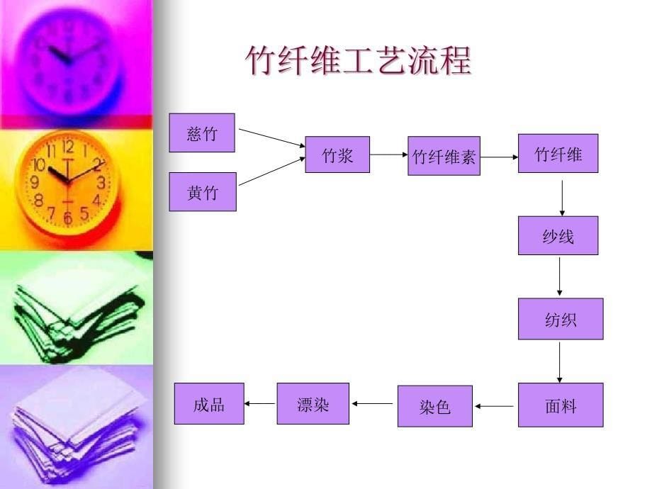 竹纤维(ppt)_第5页