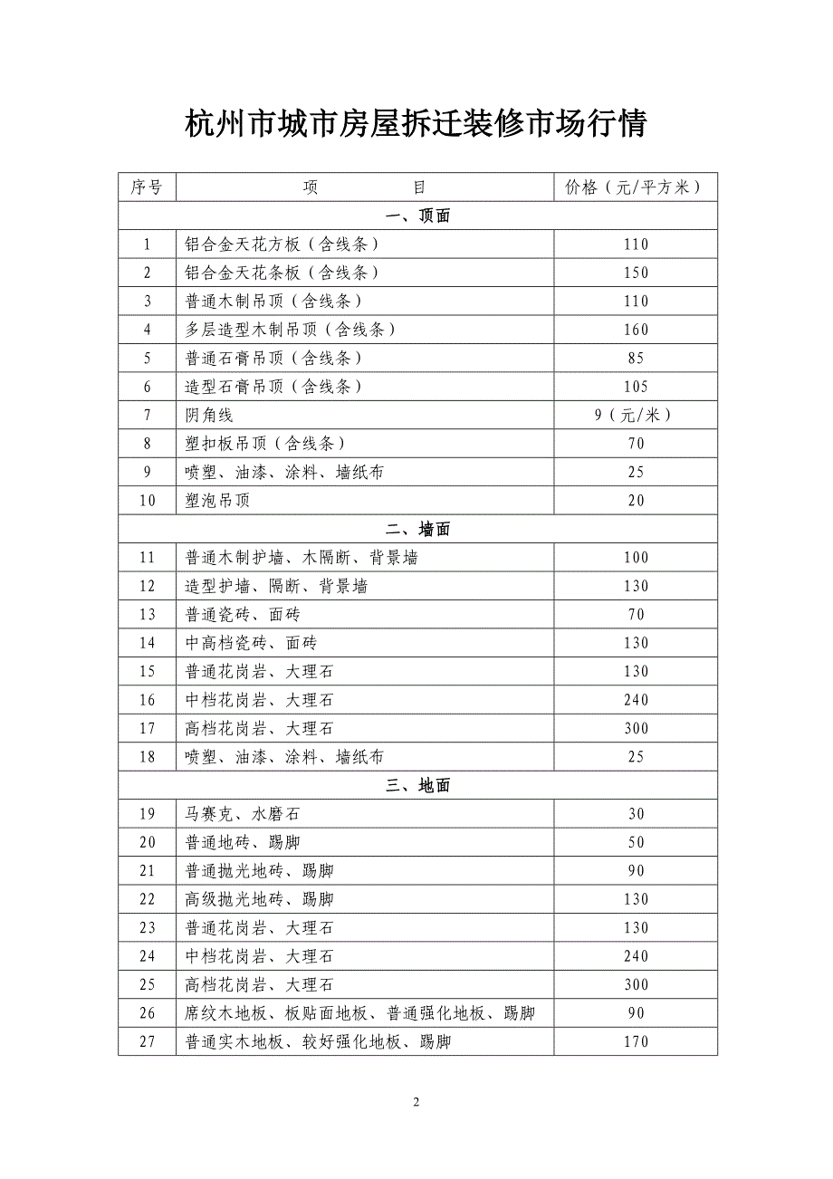 杭州市城市房屋拆迁装修市场行情_第2页