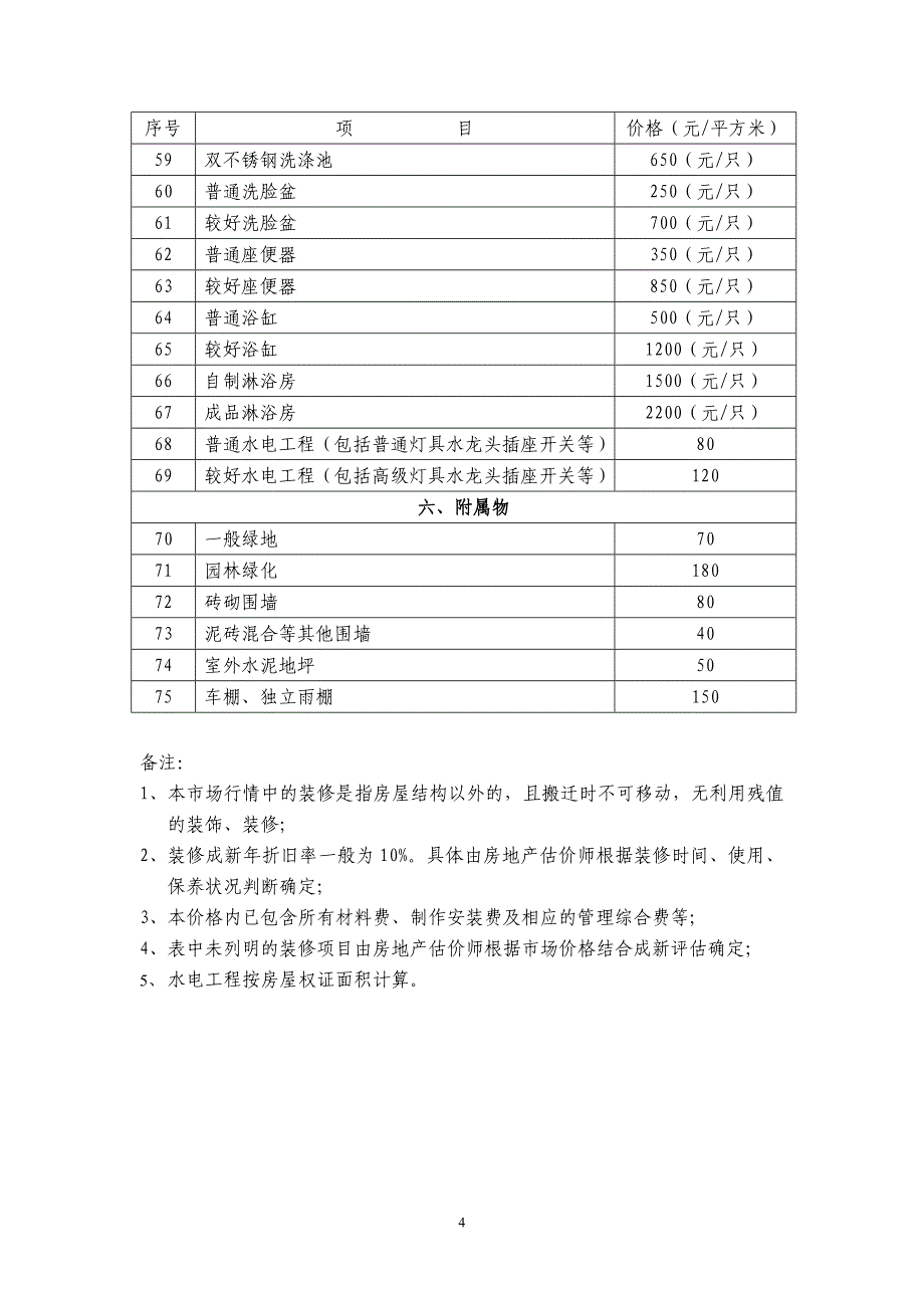 杭州市城市房屋拆迁装修市场行情_第4页