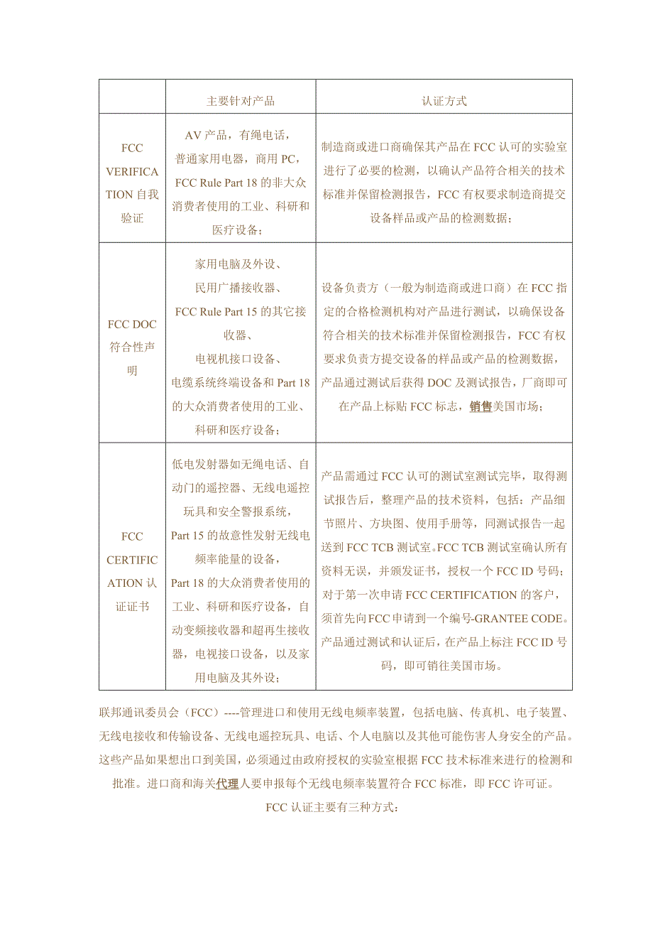 各地区的认证_第4页