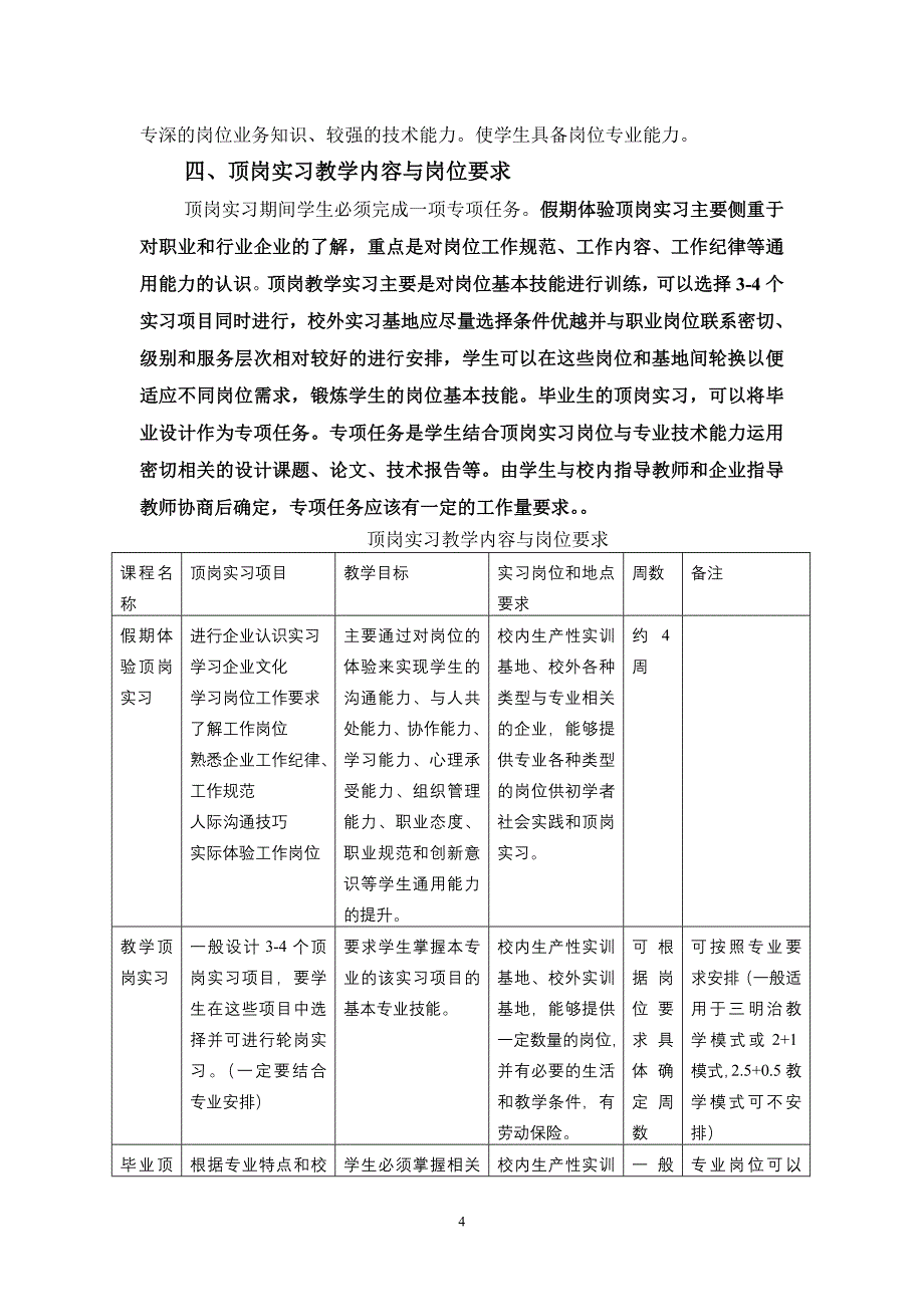 顶岗实习课程标准的原则意见_第4页