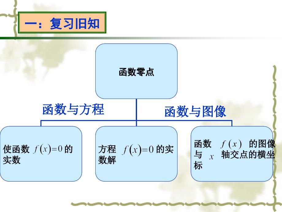 函数的零点问题_第3页