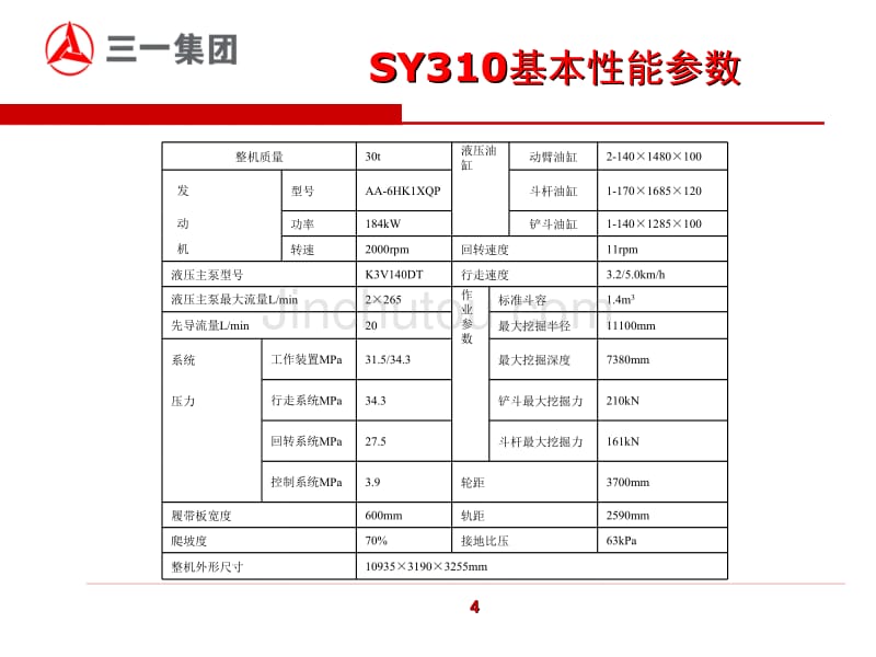 三一SY310挖掘机培训资料--液压_第4页