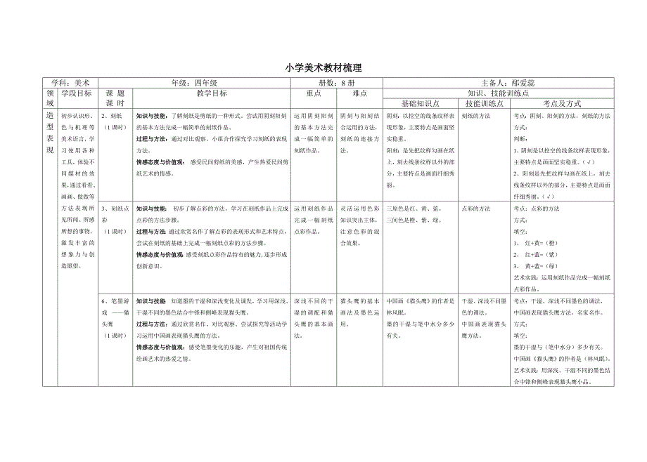 小学美术教材梳理_第1页