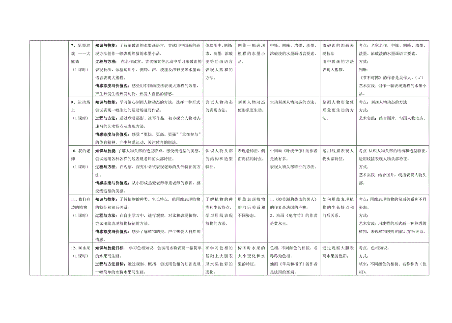 小学美术教材梳理_第2页