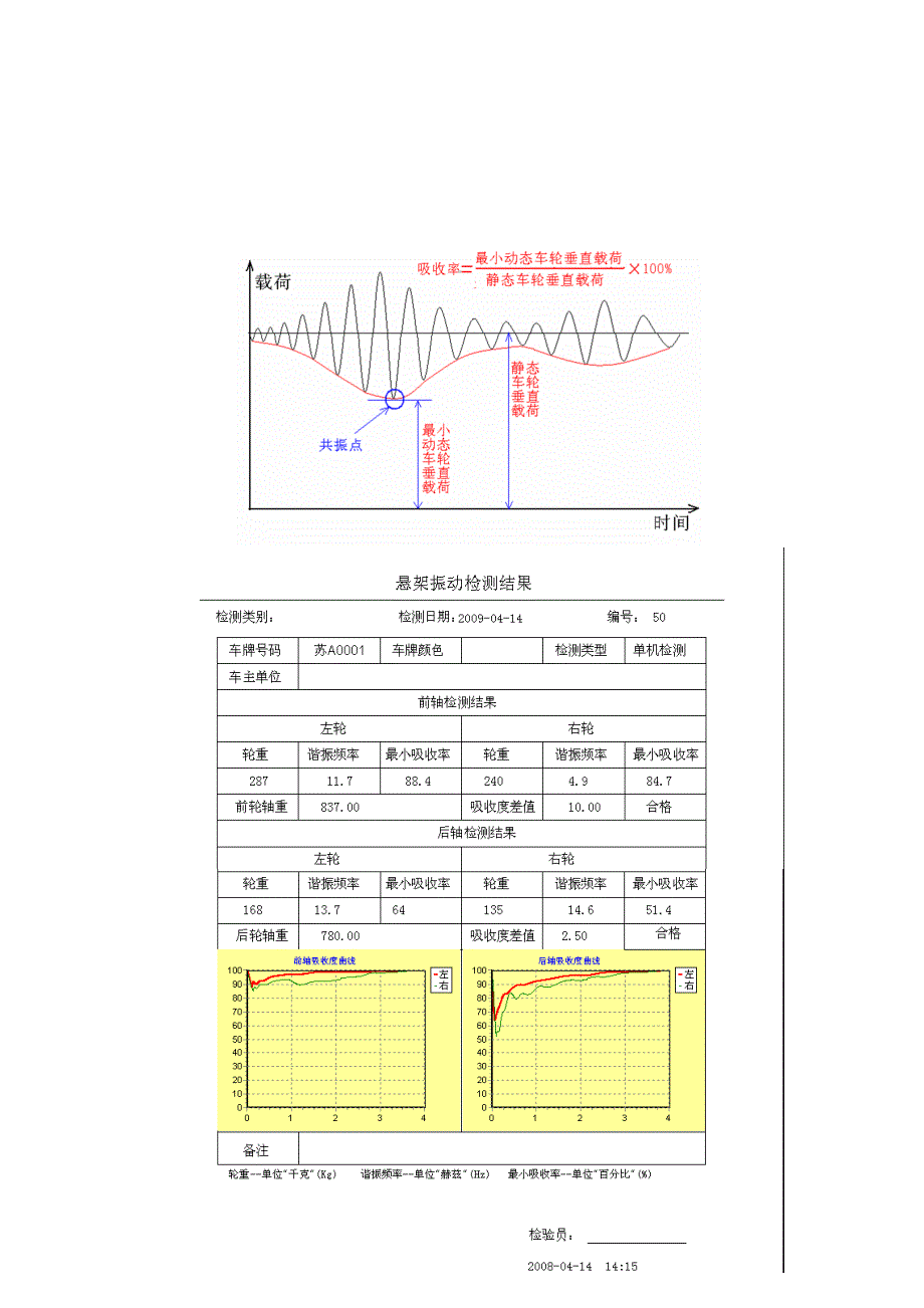 悬架效率和吸收率的定义_第2页