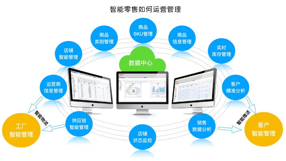 智能零售与智能制造_第4页