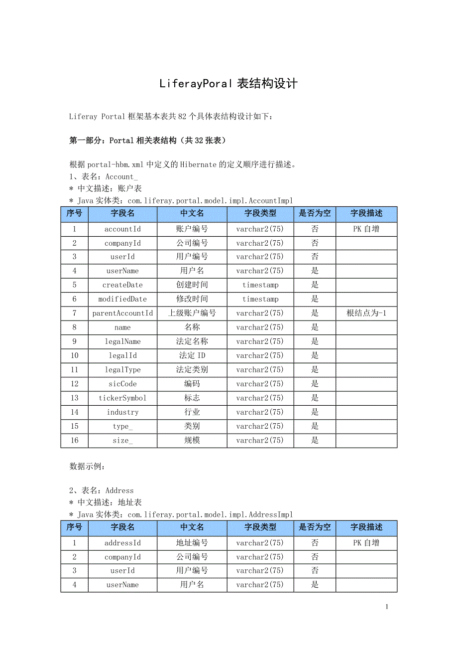 LiferayPoral数据库表结构技术文档_第1页