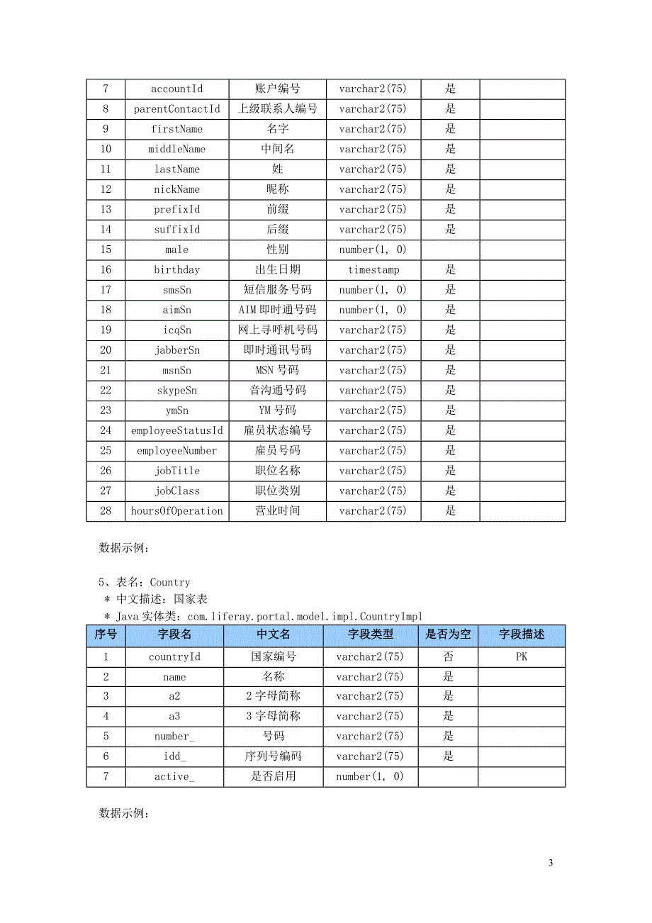 LiferayPoral数据库表结构技术文档_第3页