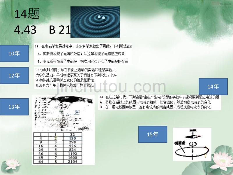 高三模拟考试试卷分析和复习建议_第4页