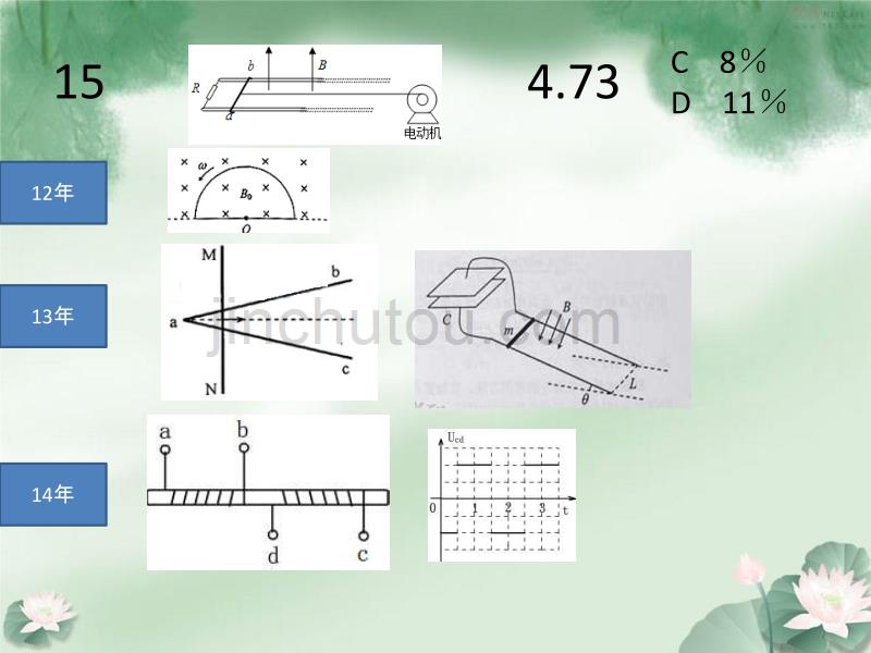 高三模拟考试试卷分析和复习建议_第5页