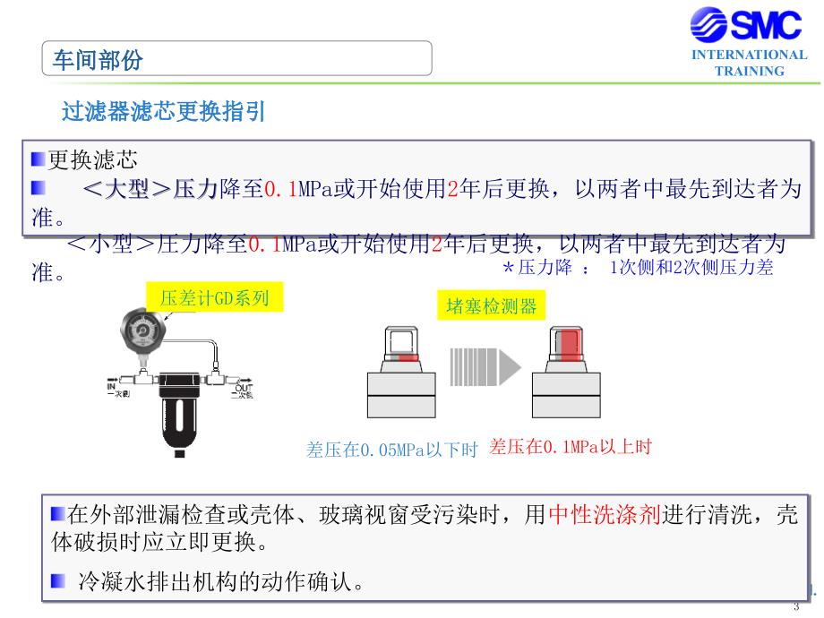 气源处理三联件_第3页