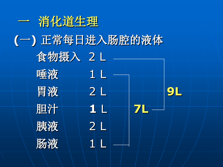 腹泻的诊断与治疗(136页)_第2页