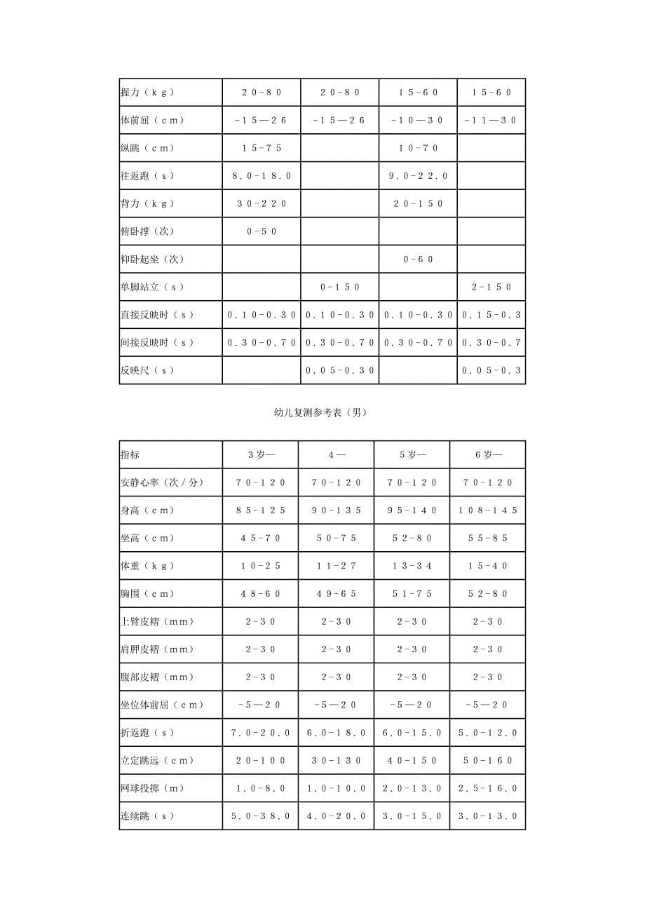 体质检查验收细则_第5页