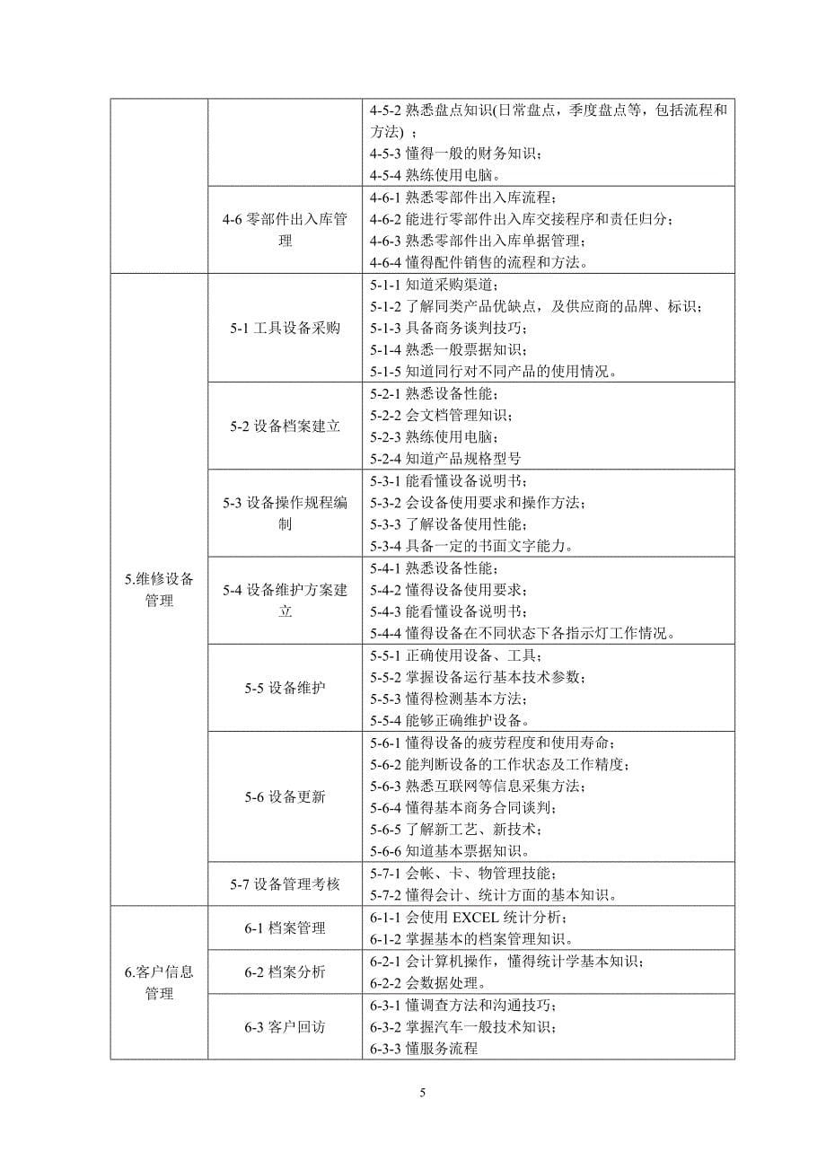 2011年汽检大专人才培养方案  汉2011.8_第5页