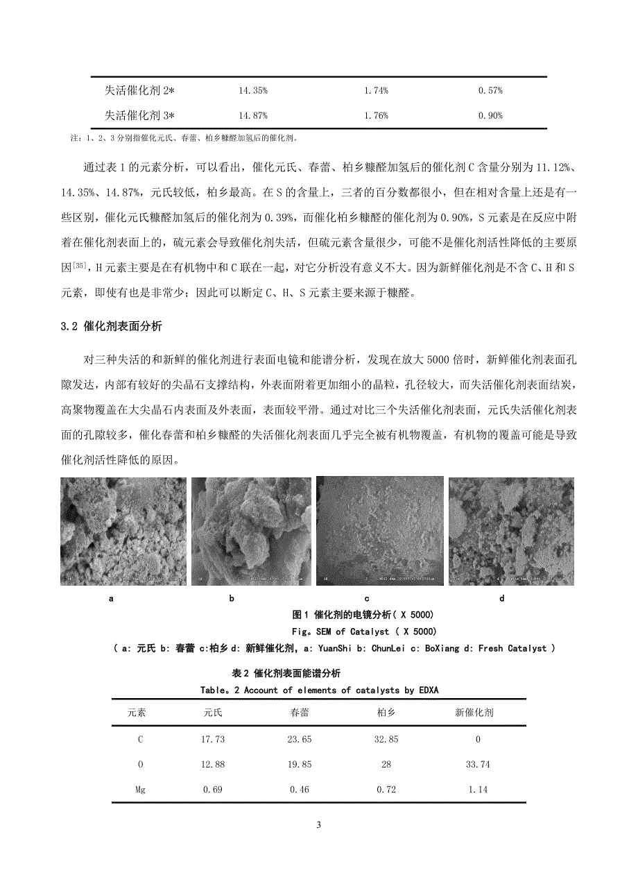 糠醛组分对铜类催化剂活性的影响)_第3页