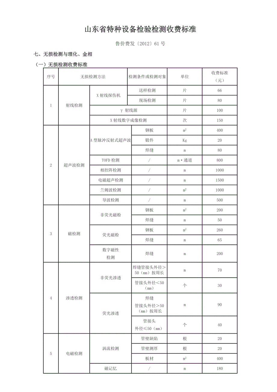 管道探伤,无损检测收费标准_第2页