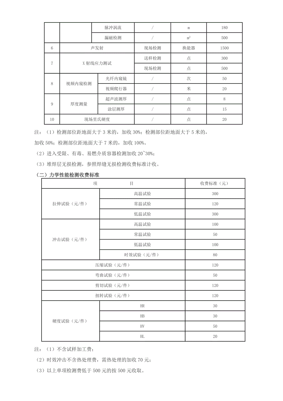 管道探伤,无损检测收费标准_第3页