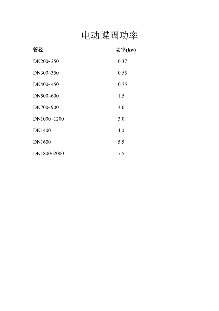 电动蝶阀功率_第1页