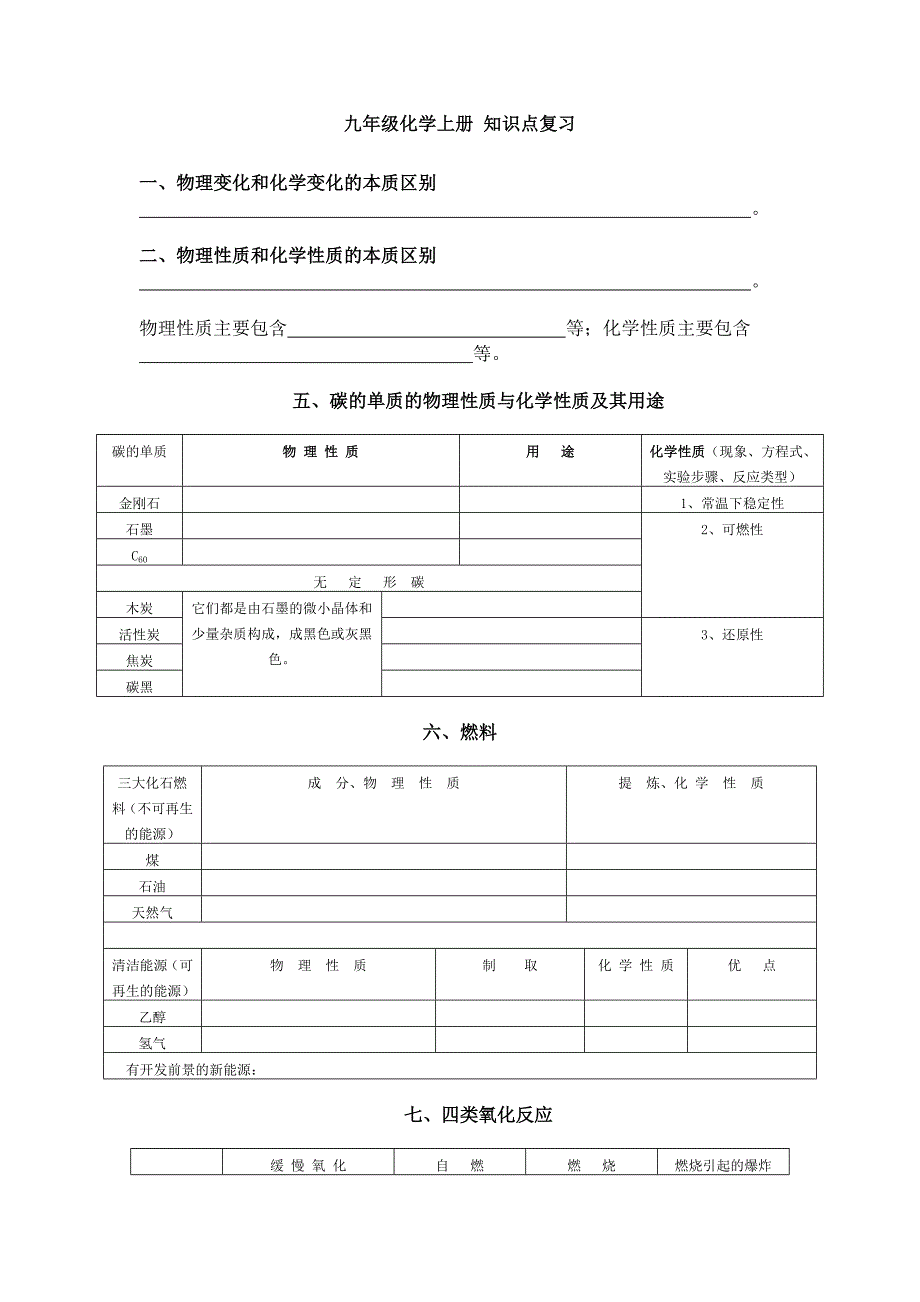 化学上册知识点复习_第1页