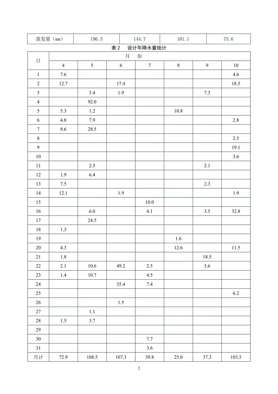 灌区灌溉系统的规划设计_第2页