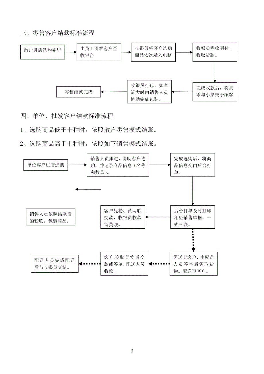 关于POS机收银使用规范_第3页