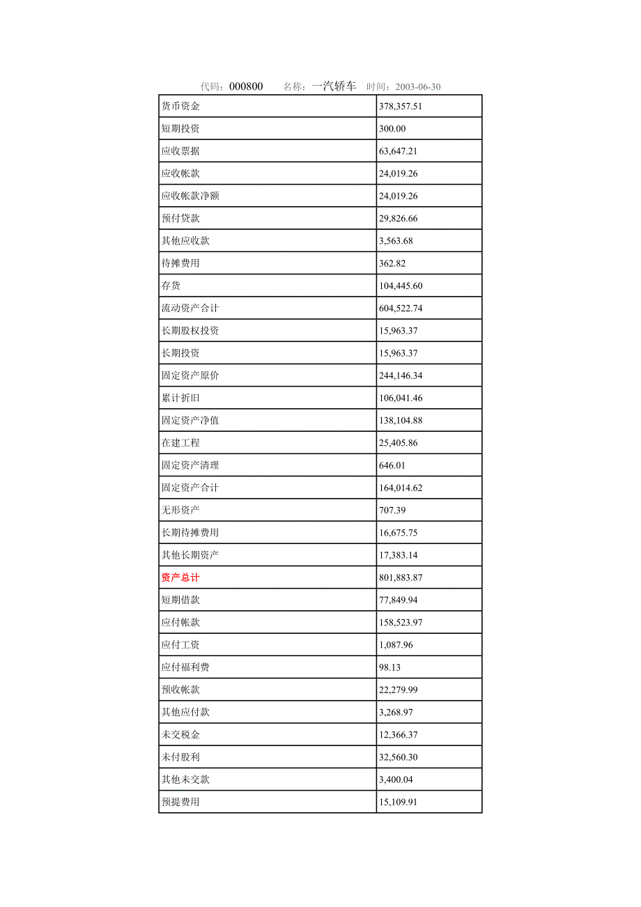 一汽轿车资产负债表_第1页