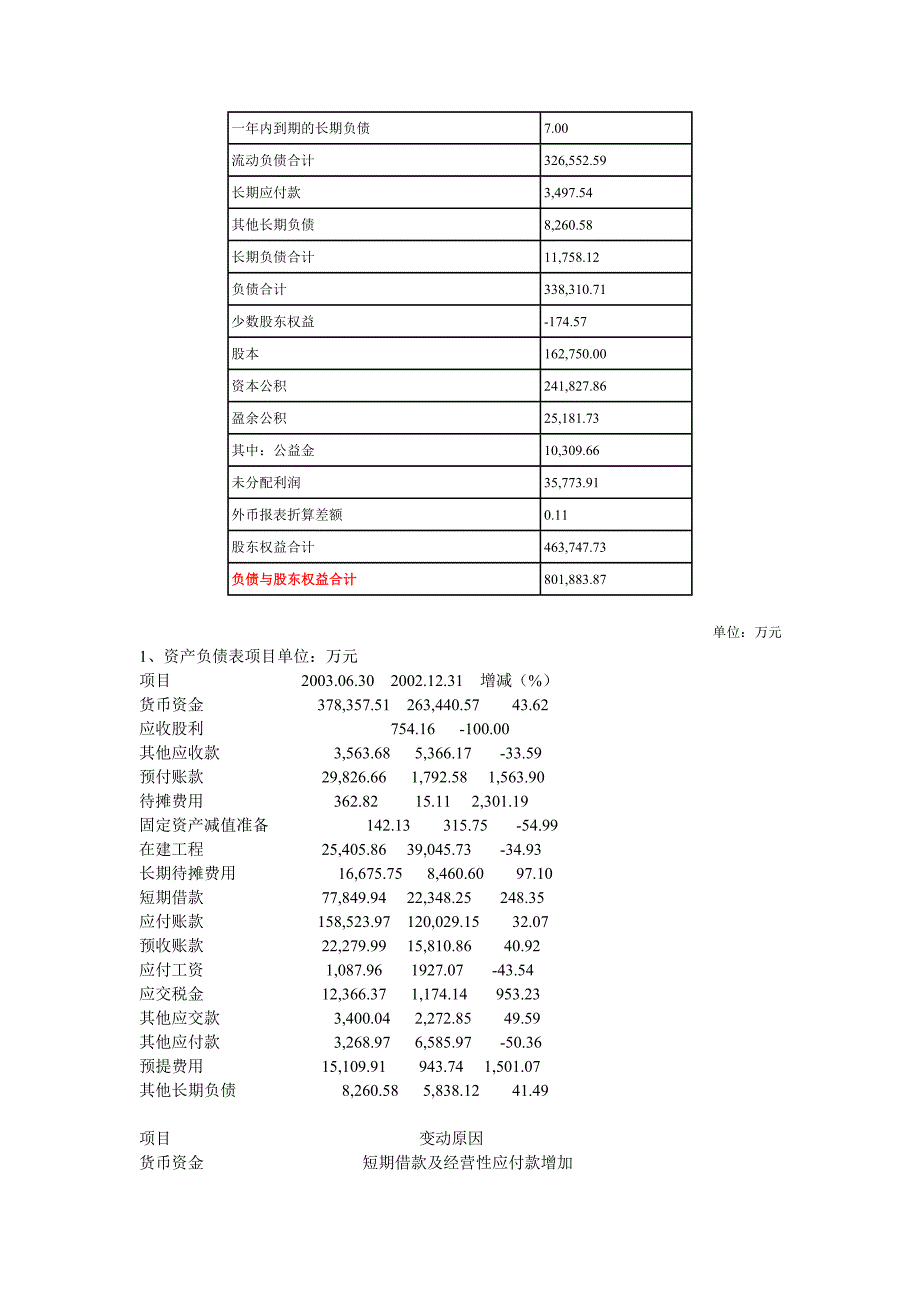 一汽轿车资产负债表_第2页