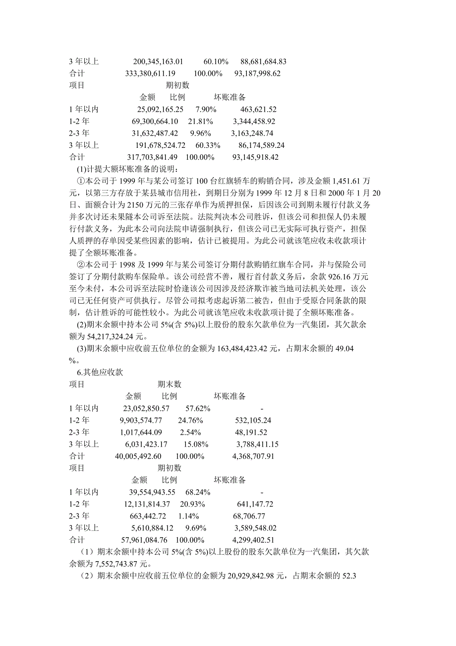 一汽轿车资产负债表_第4页