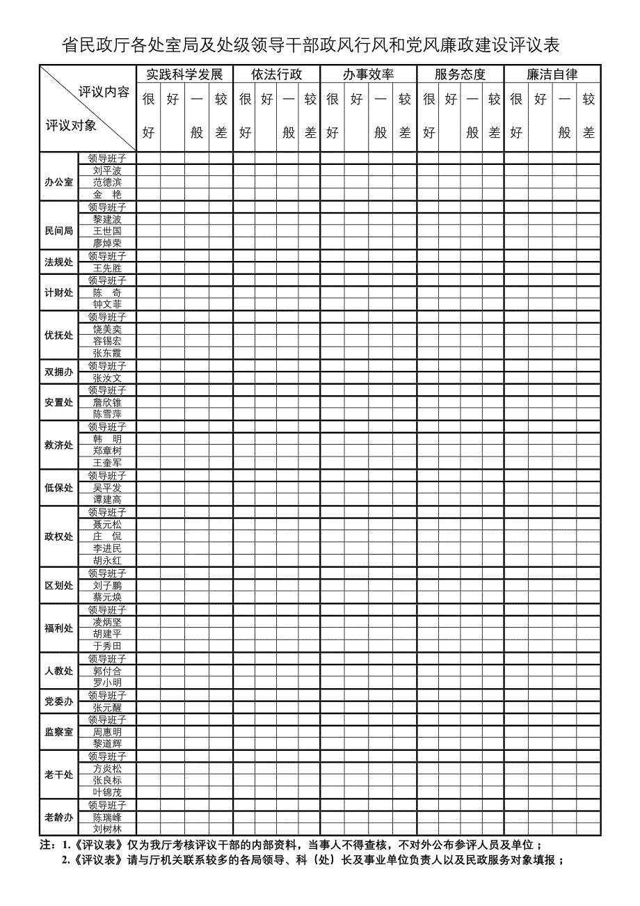 省民政厅各处室局及处级领导干部政风行风和党风廉政建设评_第1页