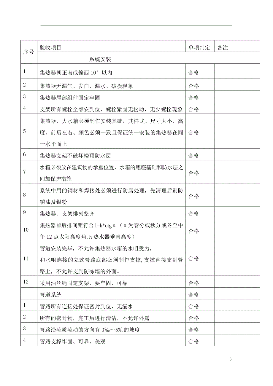 菏泽康馨雅苑小区阳台壁挂平板太阳能热水器验收报告_第3页