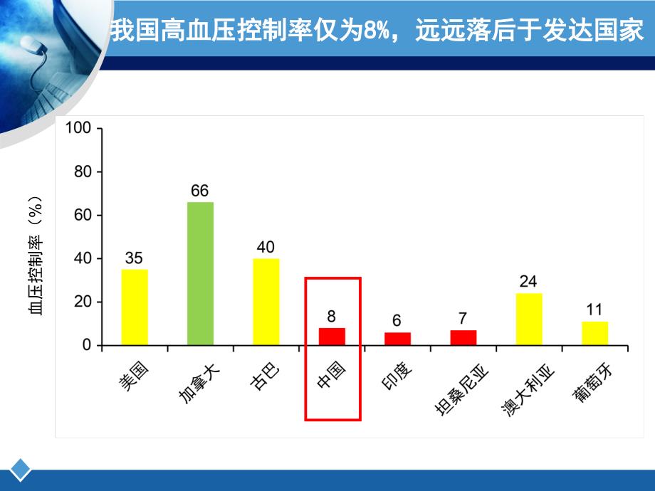 高血压防治指南的解读 终稿_第4页