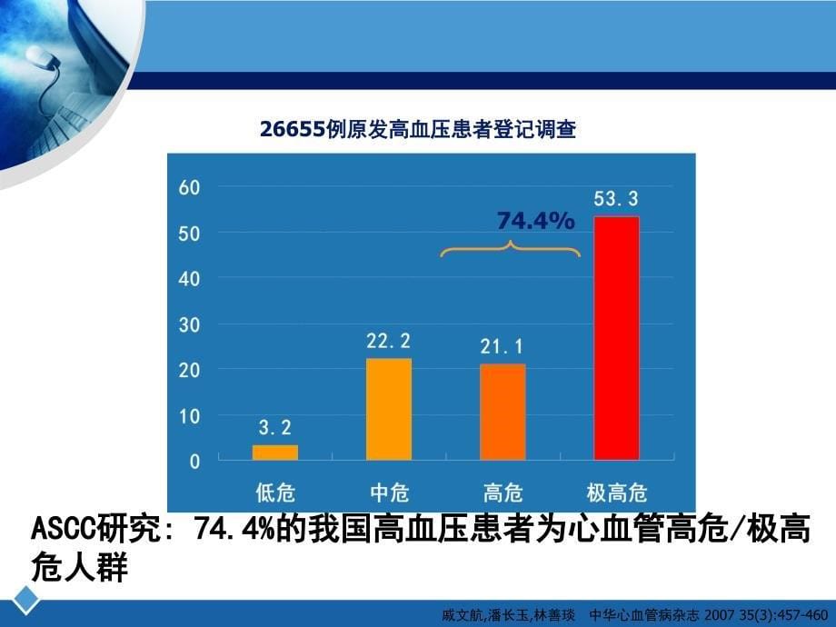 高血压防治指南的解读 终稿_第5页