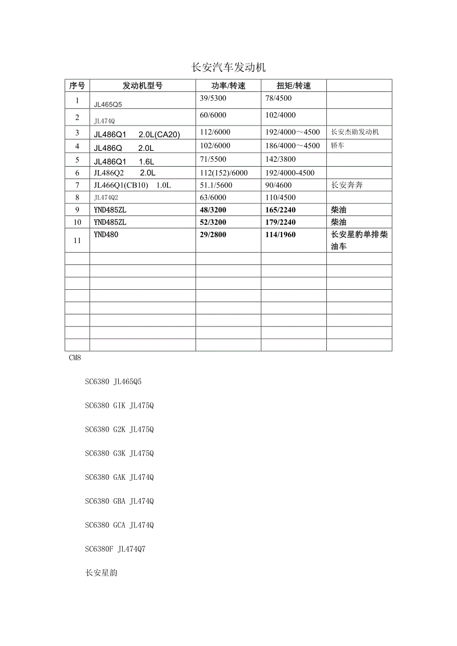 长安汽车发动机_第1页