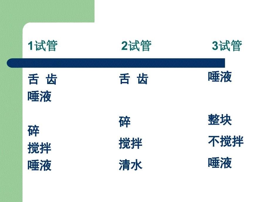 馒头在口腔中的变化1_第5页