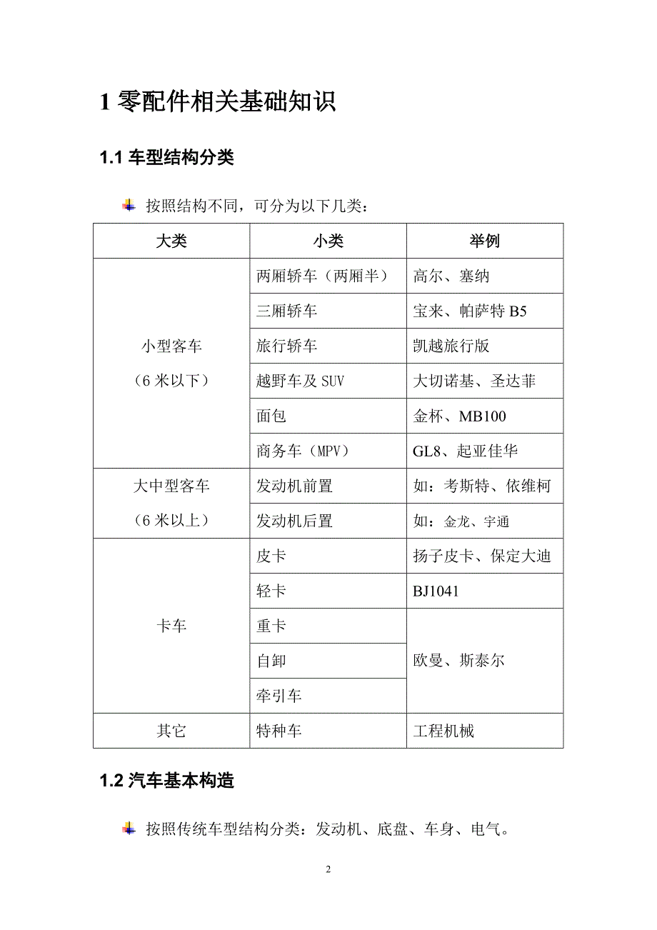 配件培训教材(正式版)_第2页