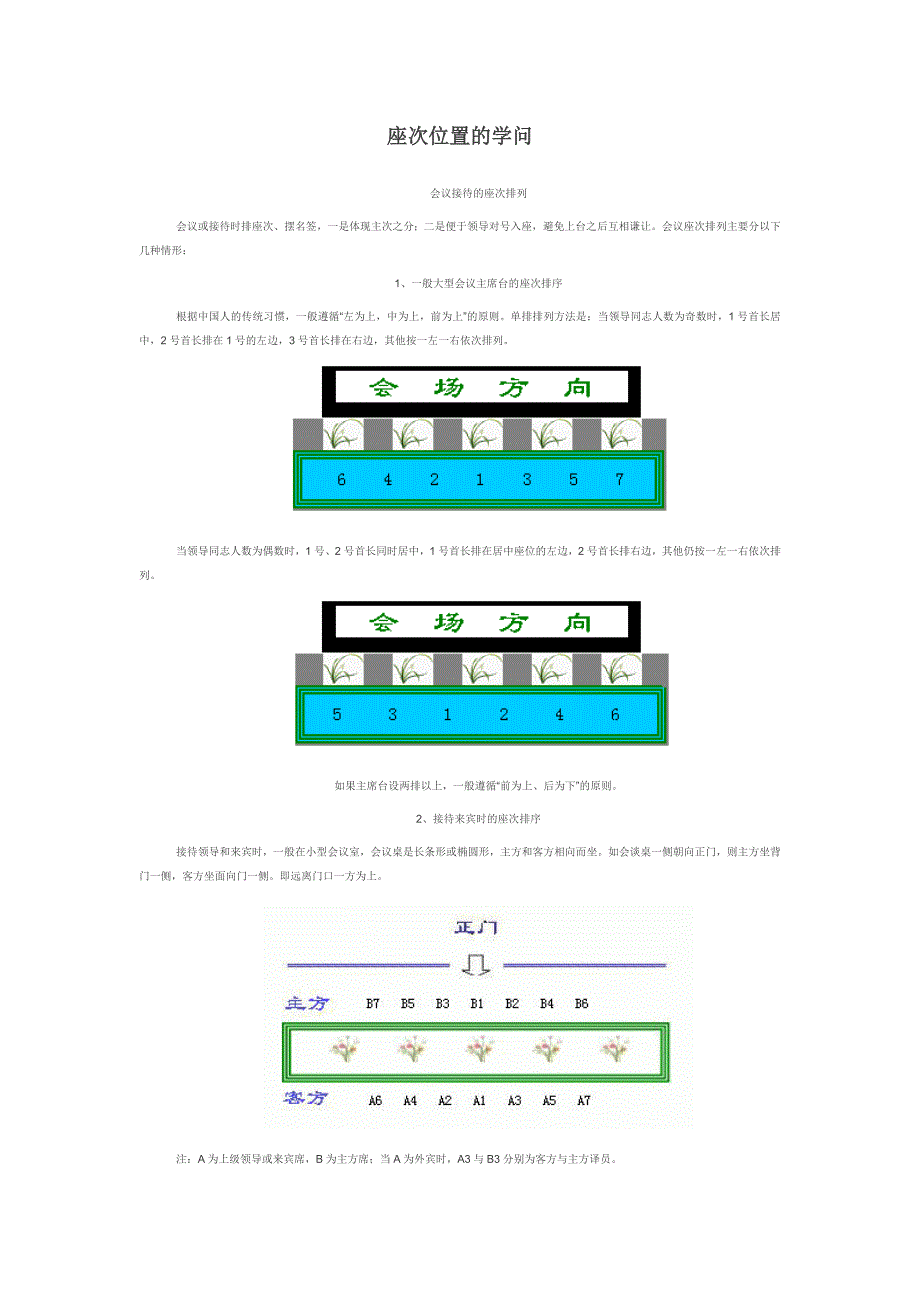 座次位置的学问_第1页