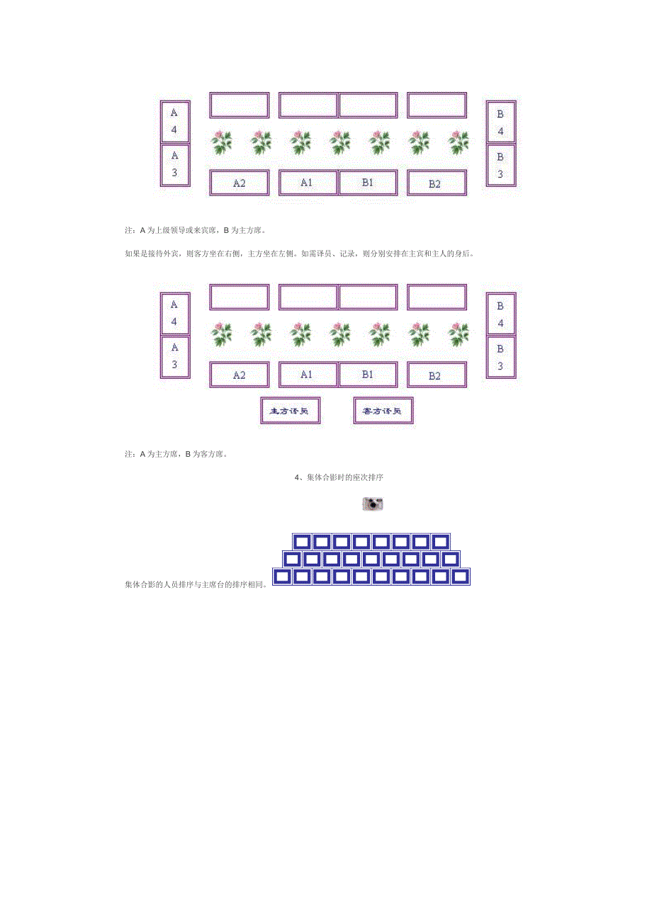 座次位置的学问_第3页