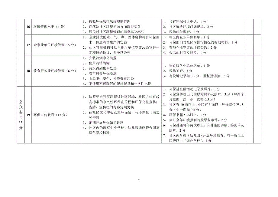 福州市绿色社区考核与评价标准_第3页