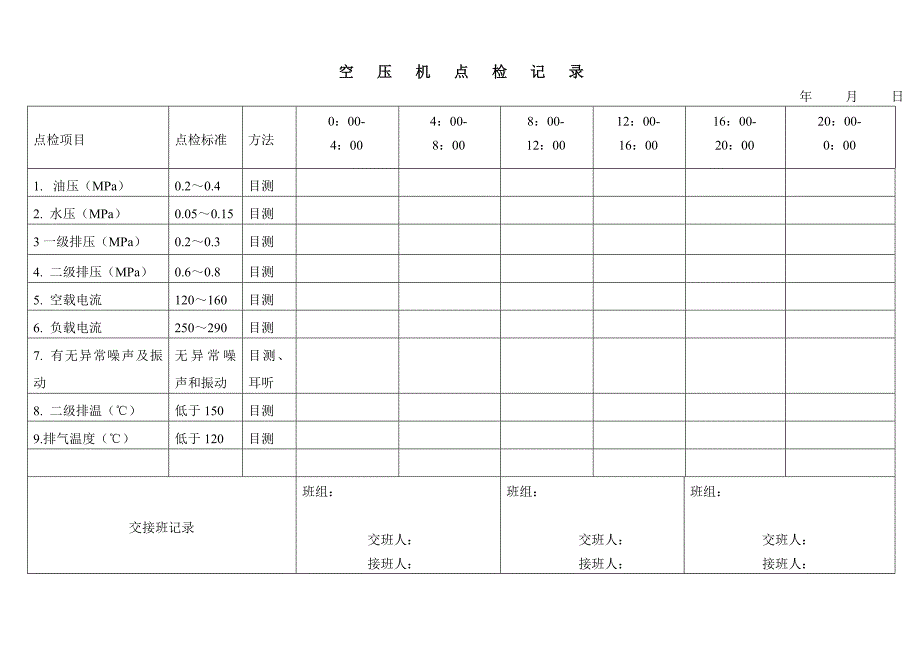 空压机、稀油站、气动、启停、吐丝机、液压站、集卷小车、打包机点检记录_第1页