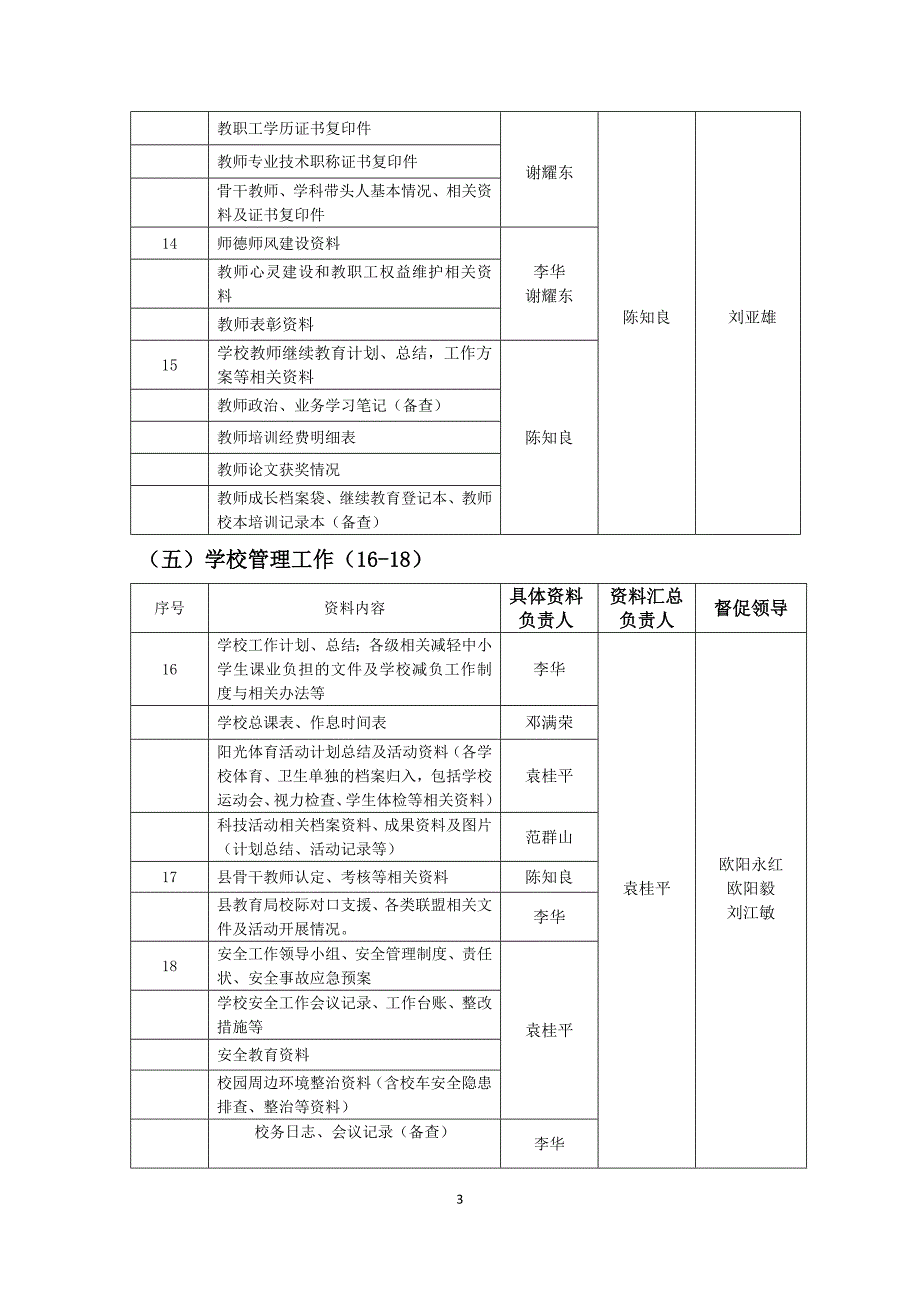 两项督导迎检方案附表_第3页