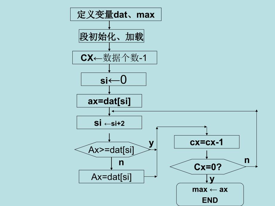 大学内的游戏-实验二_第4页