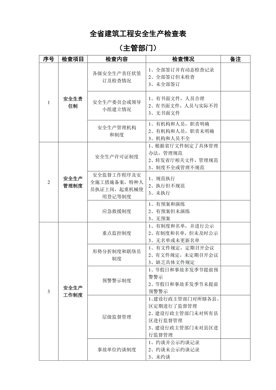 全省建筑工程安全生产检查表 - 全省建筑工程安全生产检查表_第1页