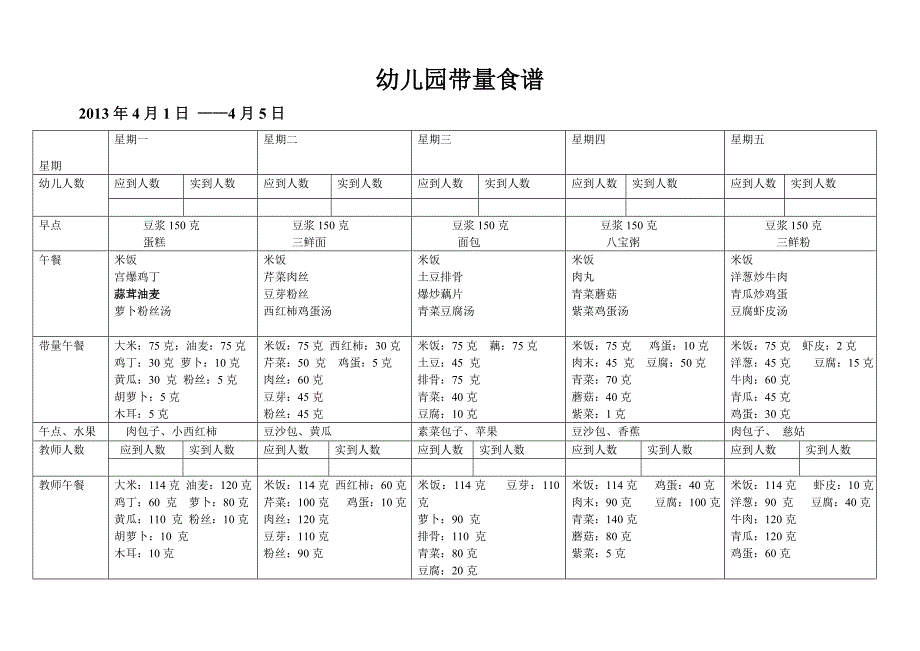 幼儿园带量食谱_第1页