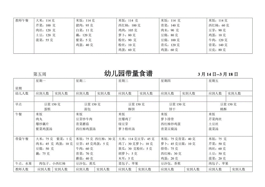 幼儿园带量食谱_第4页